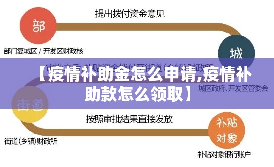 【疫情补助金怎么申请,疫情补助款怎么领取】 【疫情补助金怎么申请,疫情补助款怎么领取】