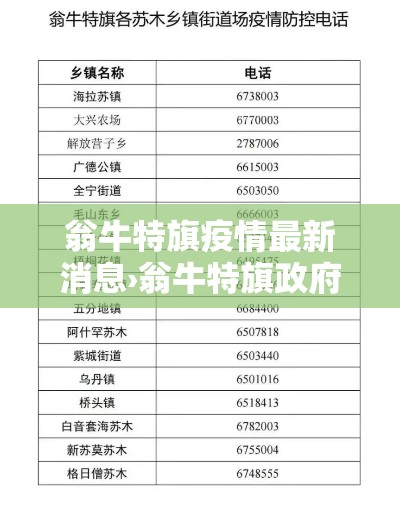 翁牛特旗疫情最新消息›翁牛特旗政府最新新闻