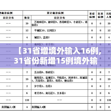 【31省增境外输入16例,31省份新增15例境外输入】