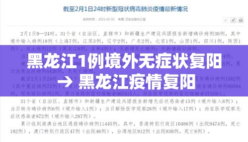 黑龙江1例境外无症状复阳 → 黑龙江疫情复阳