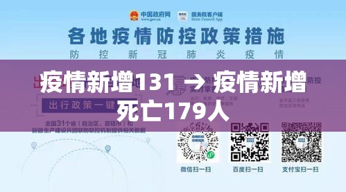 疫情新增131 → 疫情新增死亡179人
