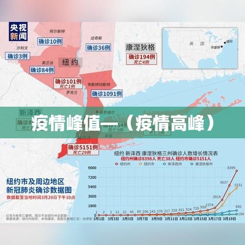 疫情峰值—（疫情高峰）