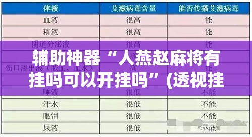 辅助神器“人燕赵麻将有挂吗可以开挂吗”(透视挂)辅助透视教程