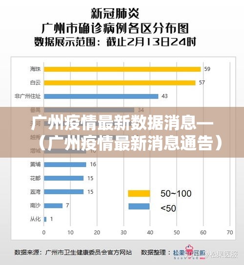 广州疫情最新数据消息—(广州疫情最新消息通告) 广州疫情最新数据消息—(广州疫情最新消息通告)