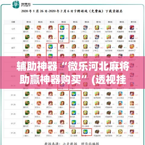 辅助神器“微乐河北麻将助赢神器购买”(透视挂)辅助透视教程