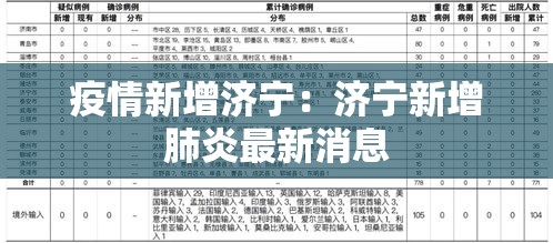 疫情新增济宁：济宁新增肺炎最新消息