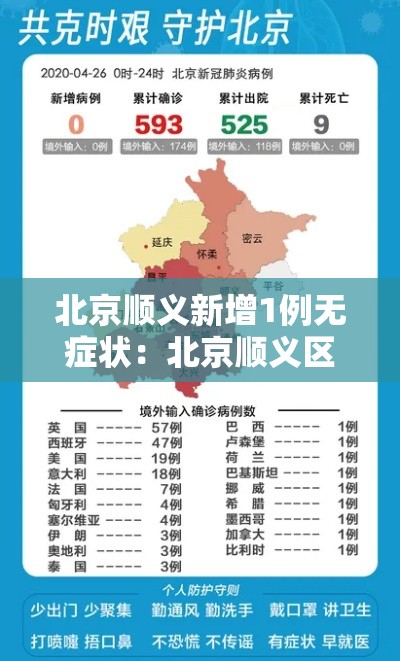 北京顺义新增1例无症状：北京顺义区新增病例