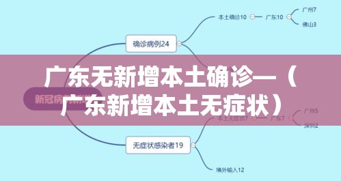 广东无新增本土确诊—(广东新增本土无症状) 广东无新增本土确诊—(广东新增本土无症状)