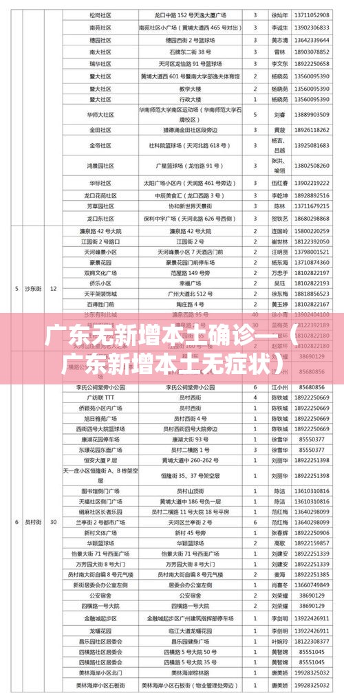 广东无新增本土确诊—(广东新增本土无症状) 广东无新增本土确诊—(广东新增本土无症状)