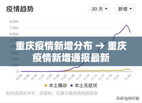 重庆疫情新增分布 → 重庆疫情新增通报最新
