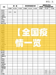 【全国疫情一览表·全国疫情最新情况报告】