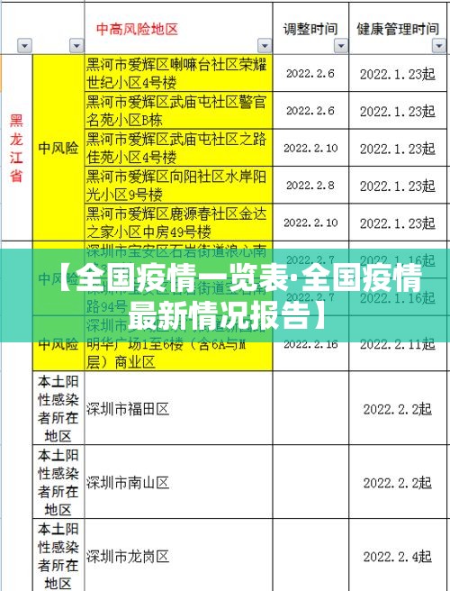 【全国疫情一览表·全国疫情最新情况报告】
