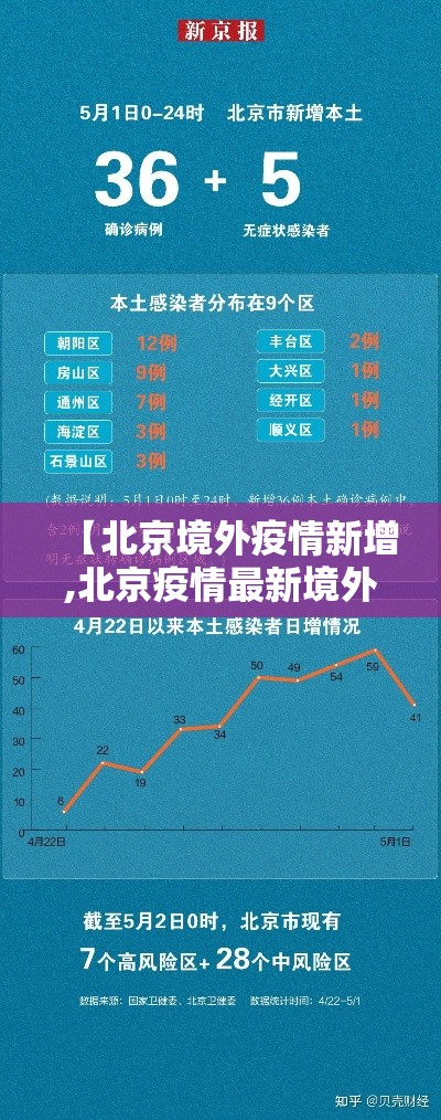 【北京境外疫情新增,北京疫情最新境外输入】