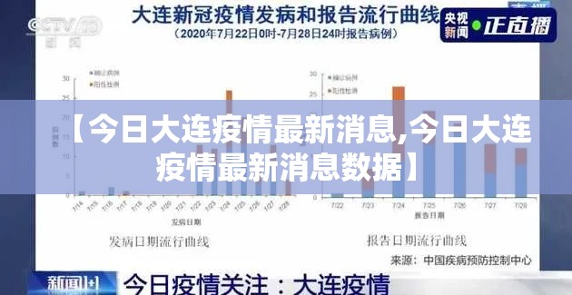 【今日大连疫情最新消息,今日大连疫情最新消息数据】