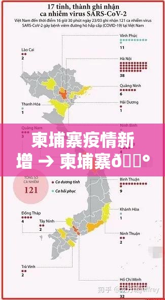 柬埔寨疫情新增 → 柬埔寨🇰🇭疫情