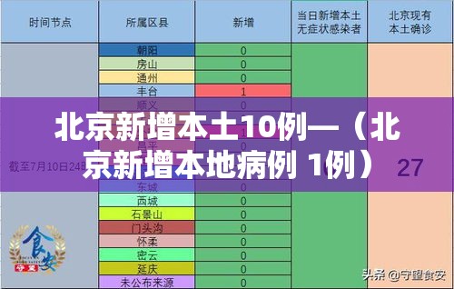 北京新增本土10例—（北京新增本地病例 1例）