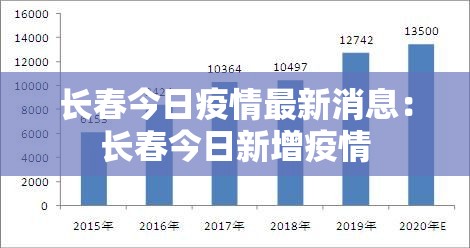 长春今日疫情最新消息：长春今日新增疫情