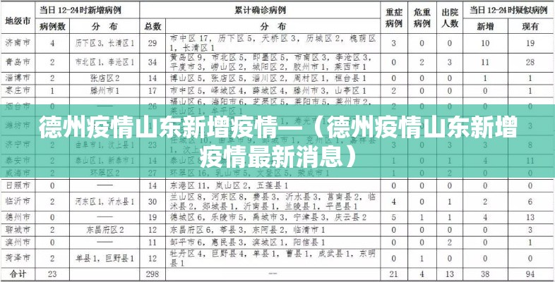 德州疫情山东新增疫情—（德州疫情山东新增疫情最新消息）