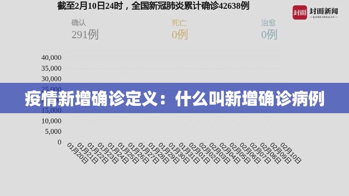 疫情新增确诊定义：什么叫新增确诊病例