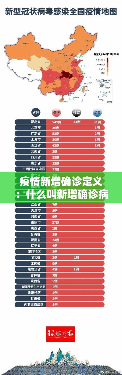 疫情新增确诊定义：什么叫新增确诊病例