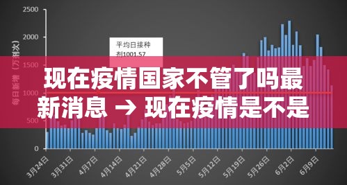 现在疫情国家不管了吗最新消息 → 现在疫情是不是都不公布了