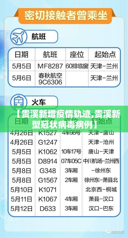 【贵溪新增疫情轨迹,贵溪新型冠状病毒病例】
