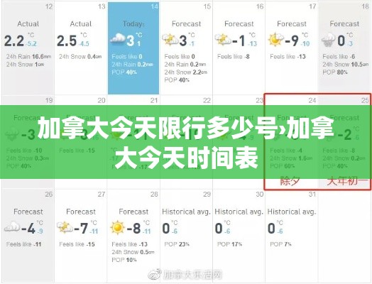 加拿大今天限行多少号›加拿大今天时间表