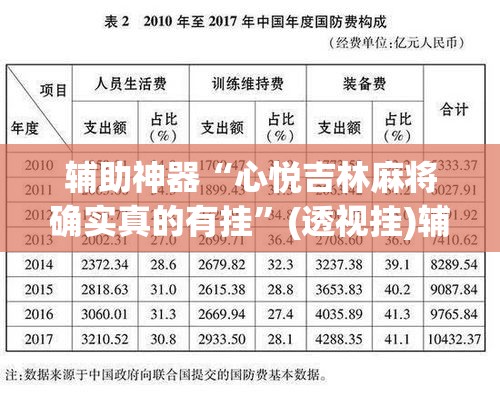 辅助神器“心悦吉林麻将确实真的有挂”(透视挂)辅助透视教程