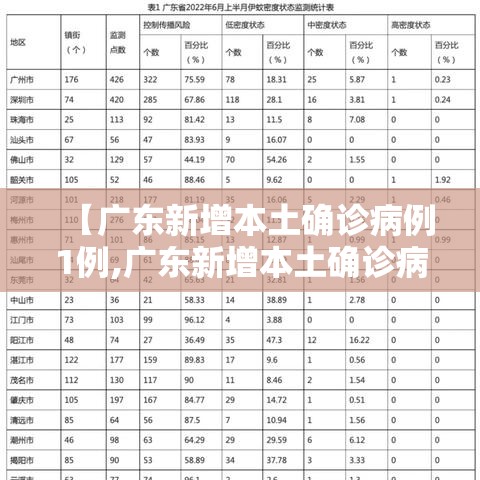 【广东新增本土确诊病例1例,广东新增本土确诊病例1例为珠海报告】