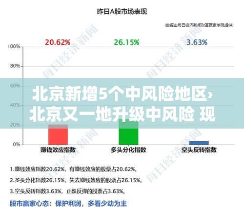 北京新增5个中风险地区›北京又一地升级中风险 现有5个中风险地区