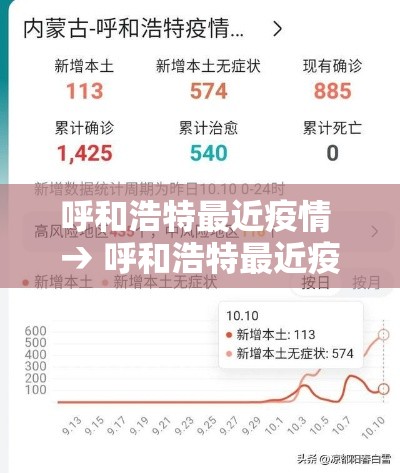 呼和浩特最近疫情 → 呼和浩特最近疫情最新消息
