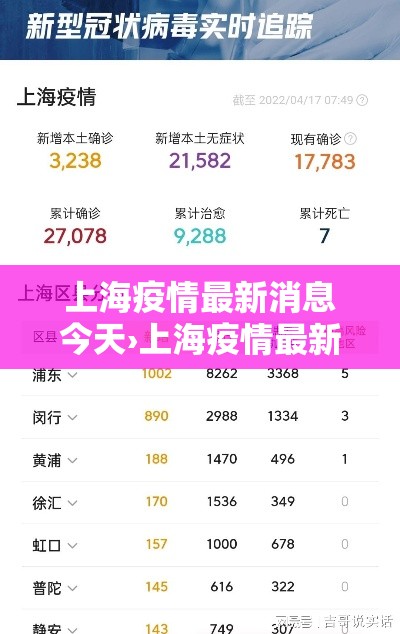 上海疫情最新消息今天›上海疫情最新情况最新