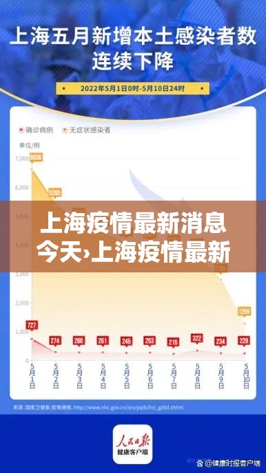 上海疫情最新消息今天›上海疫情最新情况最新