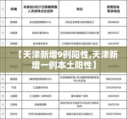 【天津新增9例阳性,天津新增一例本土阳性】
