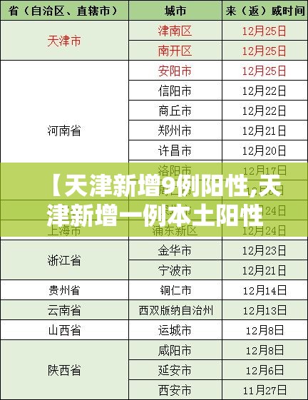 【天津新增9例阳性,天津新增一例本土阳性】