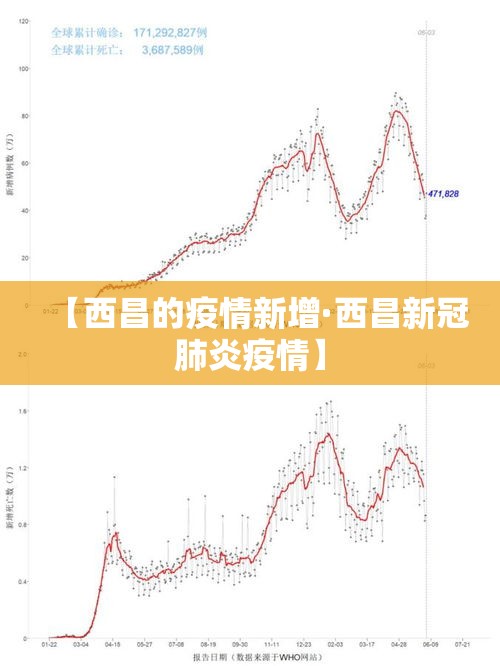 【西昌的疫情新增·西昌新冠肺炎疫情】