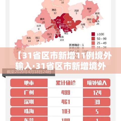 【31省区市新增11例境外输入·31省区市新增境外输入14例】