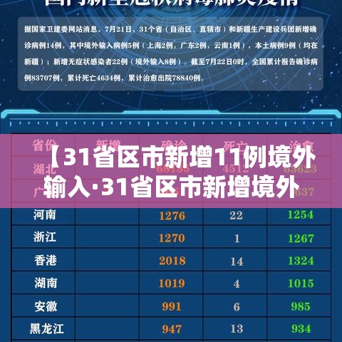 【31省区市新增11例境外输入·31省区市新增境外输入14例】
