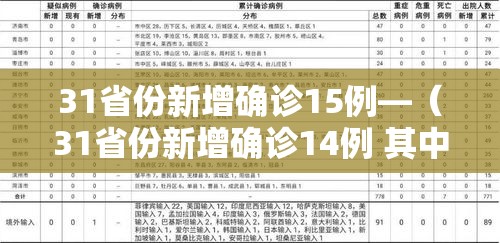 31省份新增确诊15例—（31省份新增确诊14例 其中 新闻）
