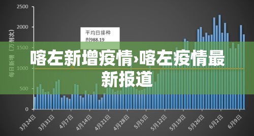 喀左新增疫情›喀左疫情最新报道