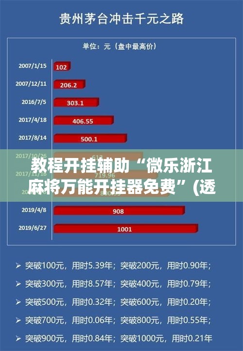 教程开挂辅助“微乐浙江麻将万能开挂器免费	”(透视挂)辅助透视教程