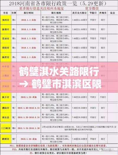 鹤壁淇水关路限行 → 鹤壁市淇滨区限行