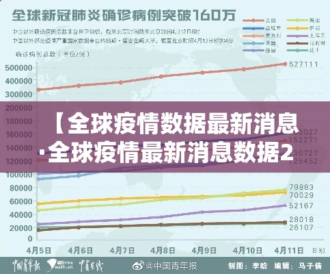 【全球疫情数据最新消息·全球疫情最新消息数据2021】