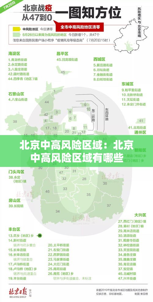 北京中高风险区域：北京中高风险区域有哪些