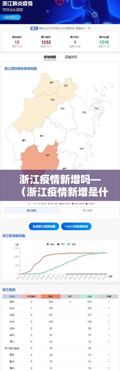 浙江疫情新增吗—（浙江疫情新增是什么地方）