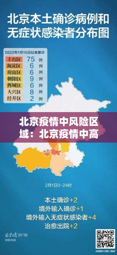 北京疫情中风险区域:北京疫情中高风险区划分 北京疫情中风险区域:北京疫情中高风险区划分