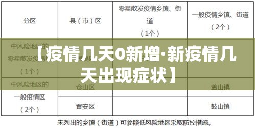 【疫情几天0新增·新疫情几天出现症状】 【疫情几天0新增·新疫情几天出现症状】