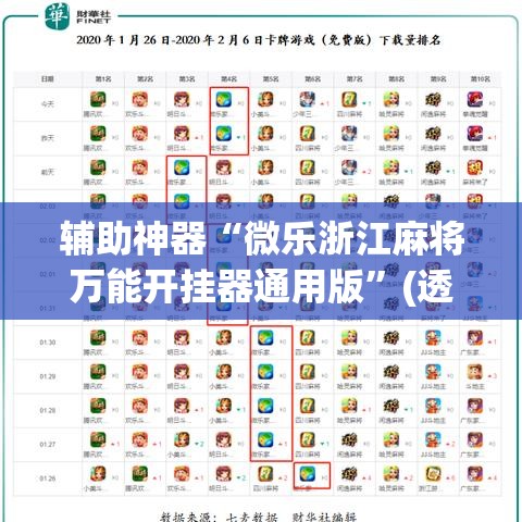 辅助神器“微乐浙江麻将万能开挂器通用版”(透视挂)辅助透视教程