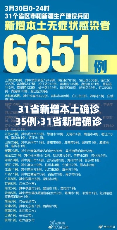 31省新增本土确诊35例›31省新增确诊33例本土1例l