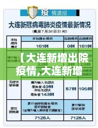 【大连新增出院疫情,大连新增病列详情】